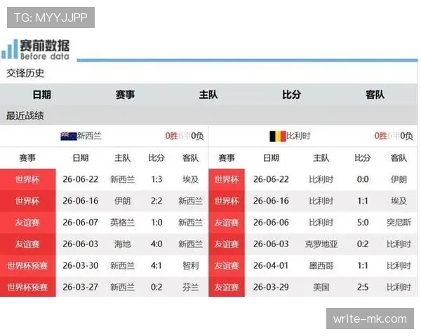 比利时世界杯G组不败晋级:三场比赛结果回顾 比利时世界杯G组不败晋级:三场比赛结果回顾